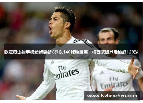 欧冠历史射手榜最新更新C罗以140球稳居第一梅西紧随其后追赶129球
